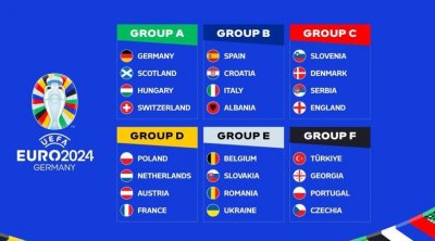 Euro 2024 : Programme des matches de la phase des groupes