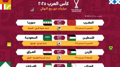 Coupe Arabe : Programme des quarts de finale