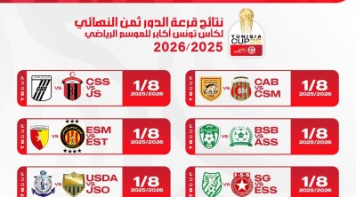 نتائج قرعة ثمن نهائي كأس تونس